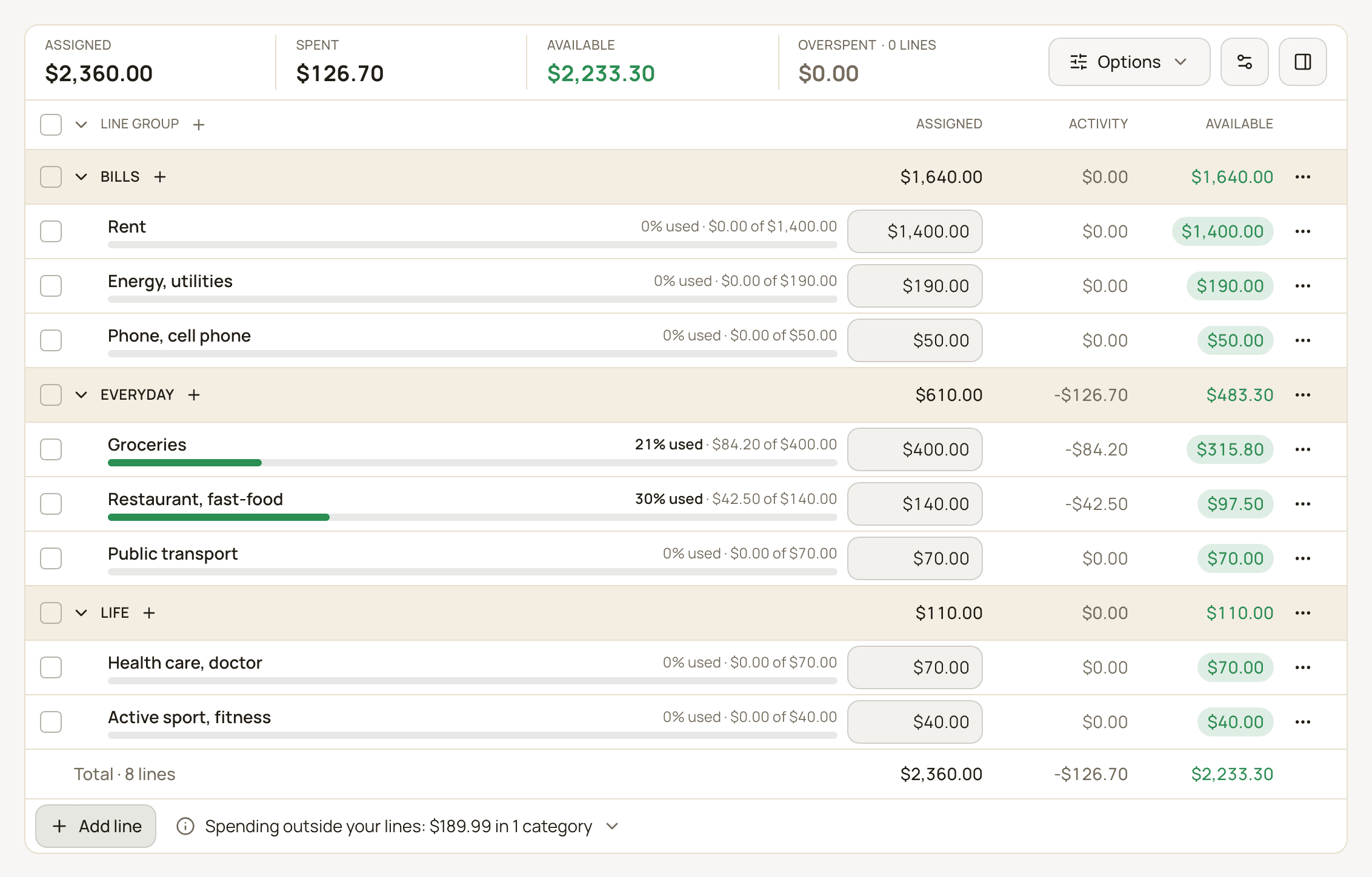 A new monthly budget filled with suggested lines in the Bills, Everyday and Life groups, each with an assigned amount rounded up to a multiple of 10.